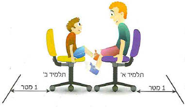 (בספר איור, היעזר במנחה)